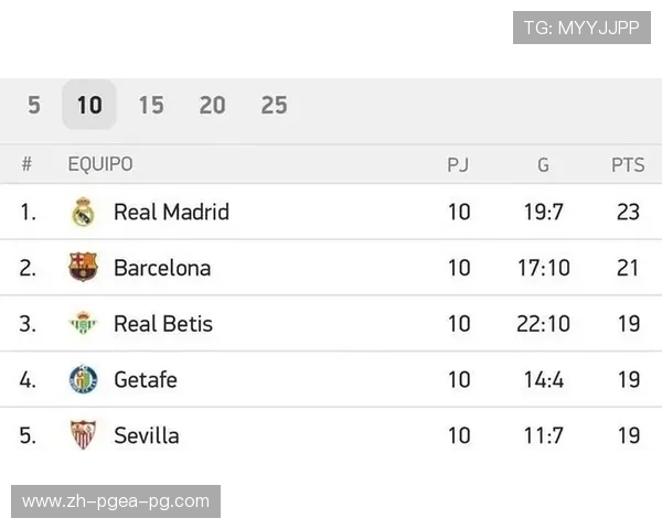 西甲联赛积分相同如何排名